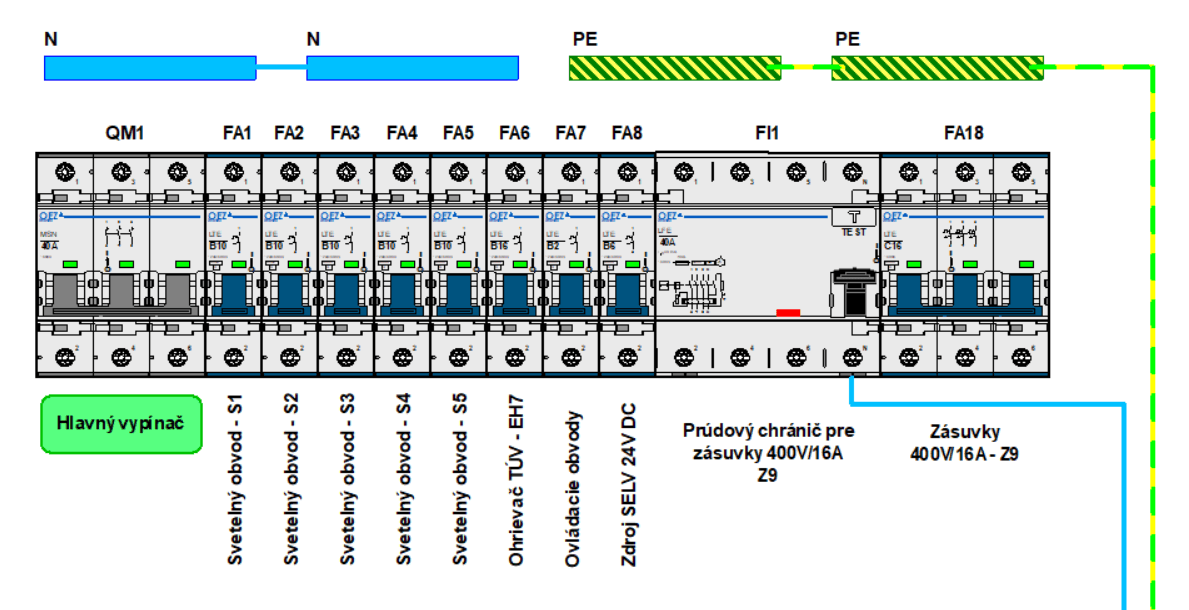 Elektroinstalace: schéma, rozvaděč a půdorys